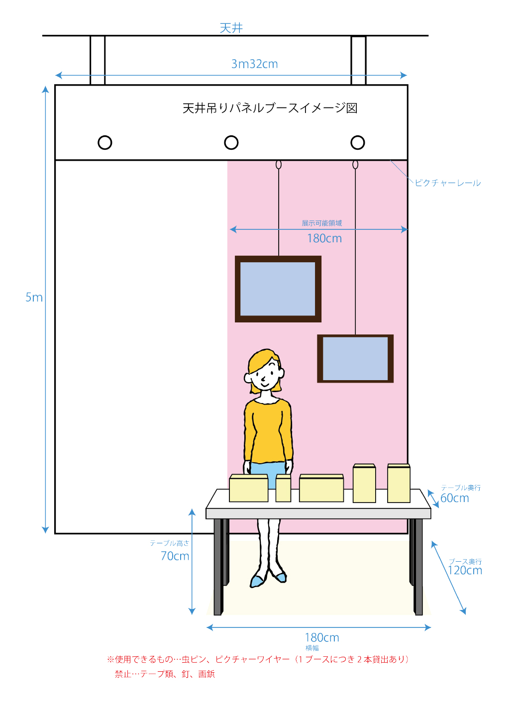 天井吊りパネルブースイメージ図 パネル高さ5m パネル横幅3m32cm（パネルにはピクチャーレールあり） 展示可能領域180cm テーブル高さ70cm テーブル奥行60cm ブース奥行120cm 横幅180cm ※使用できるもの⋯虫ピン・ピクチャーワイヤー（1ブースにつき2本貸出あり） 禁止⋯テープ類・釘・画鋲