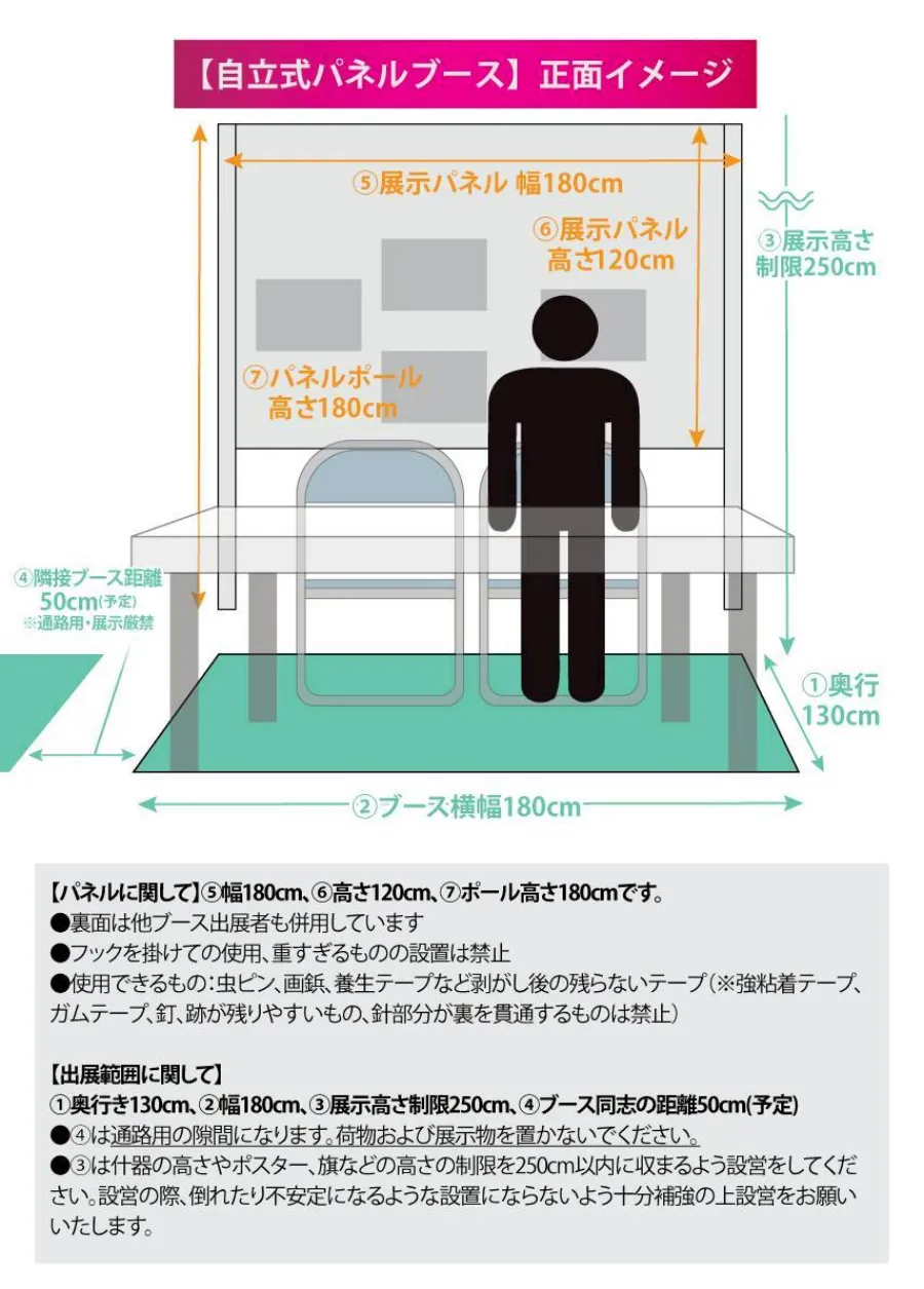 自立式パネルブースイメージ図 展示パネル幅180cm 展示パネル高さ120cm ポール高さ180cm テーブル高さ70cm テーブル奥行60cm ブース奥行130cm 横幅180cm ※使用できるもの⋯虫ピン・画鋲・養生テープ 使用禁止⋯粘着性の高いテープ（ガムテープ等）・釘・跡が残る粘着タックなど