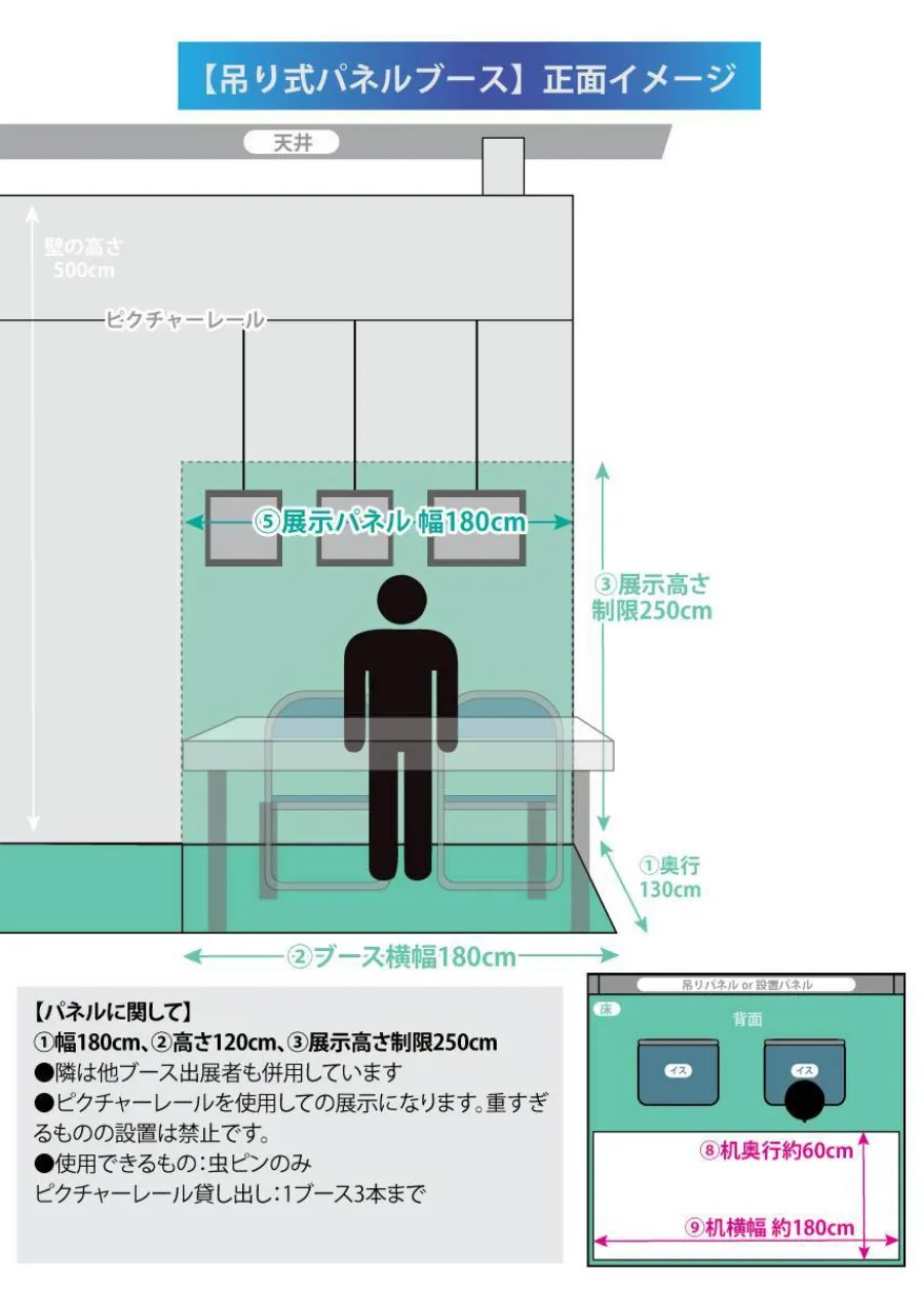 天井吊りパネルブースイメージ図 パネル高さ5m パネル横幅3m32cm（パネルにはピクチャーレールあり） 展示可能領域180cm テーブル高さ70cm テーブル奥行60cm ブース奥行130cm 横幅180cm ※使用できるもの⋯虫ピン・ピクチャーワイヤー（1ブースにつき2本貸出あり） 禁止⋯テープ類・釘・画鋲